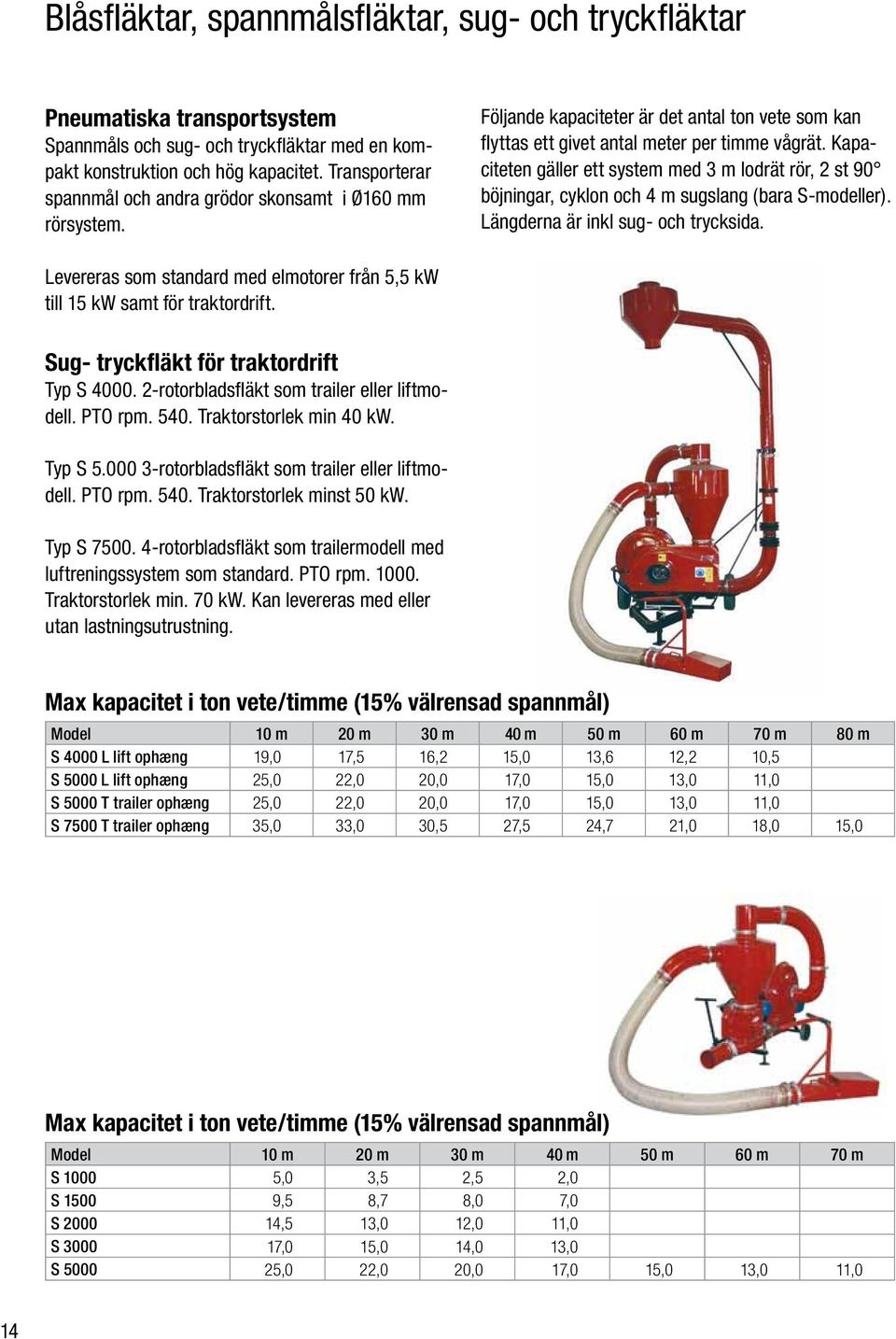 Kapaciteten gäller ett system med 3 m lodrät rör, 2 st 90 böjningar, cyklon och 4 m sugslang (bara S-modeller). Längderna är inkl sug- och trycksida.