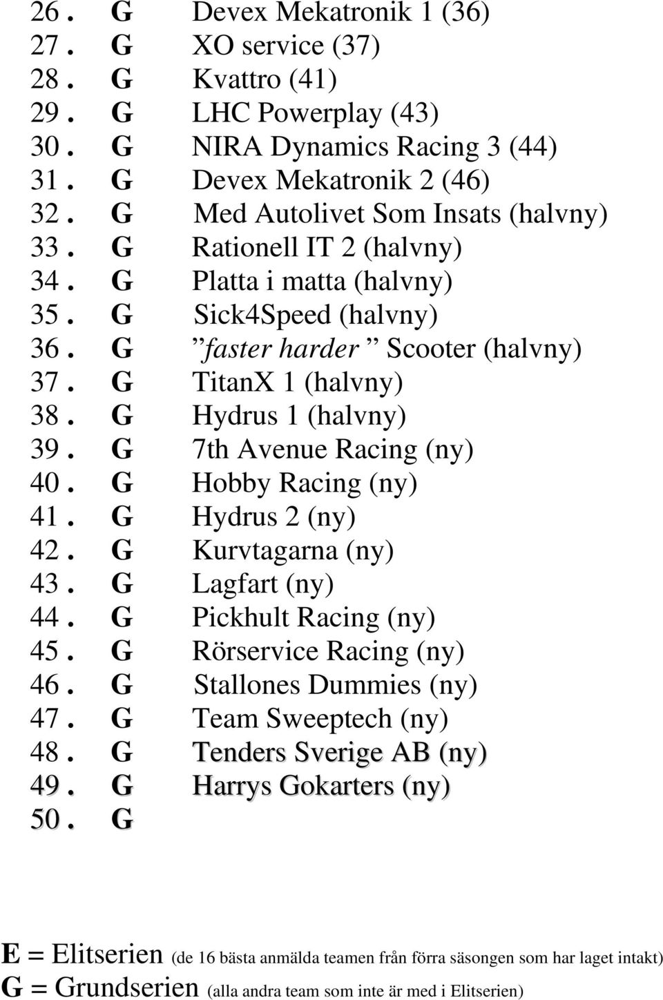 G Hydrus 1 (halvny) 39. G 7th Avenue Racing (ny) 40. G Hobby Racing (ny) 41. G Hydrus 2 (ny) 42. G Kurvtagarna (ny) 43. G Lagfart (ny) 44. G Pickhult Racing (ny) 45. G Rörservice Racing (ny) 46.
