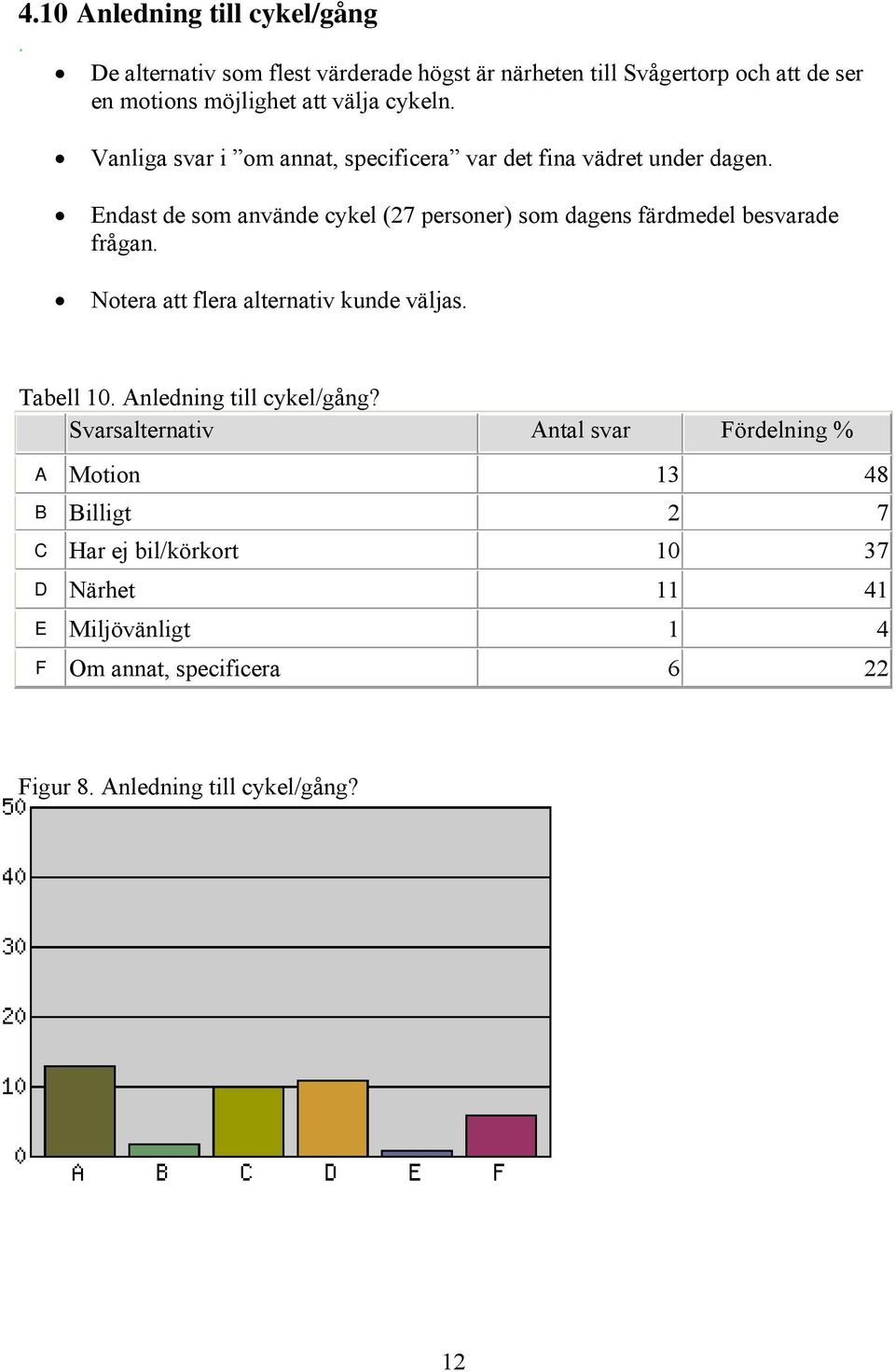 Vanliga svar i om annat, specificera var det fina vädret under dagen.