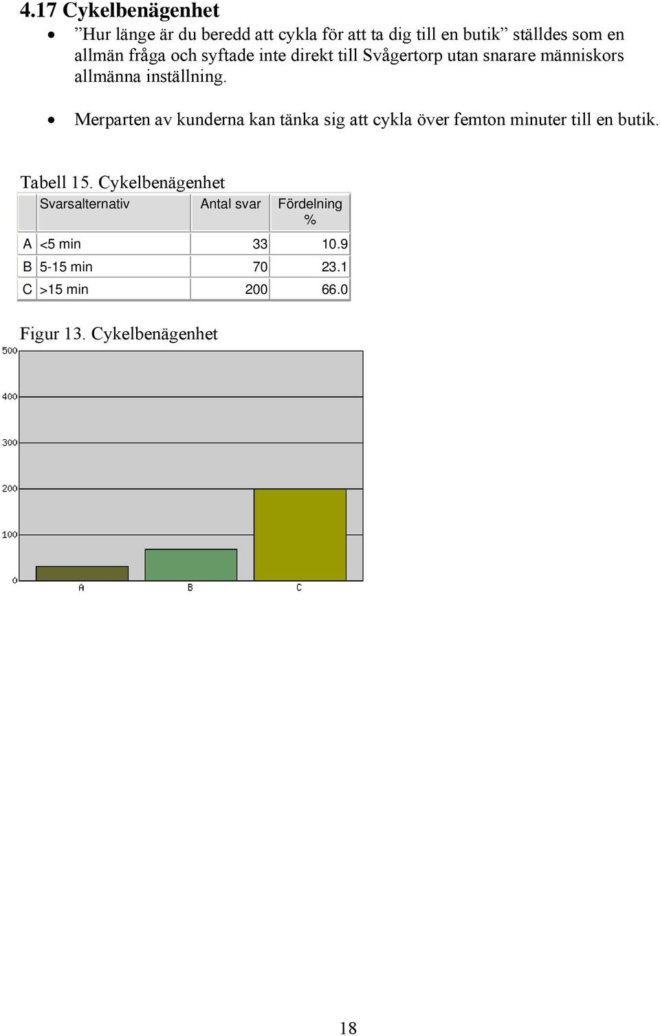 Merparten av kunderna kan tänka sig att cykla över femton minuter till en butik. Tabell 15.