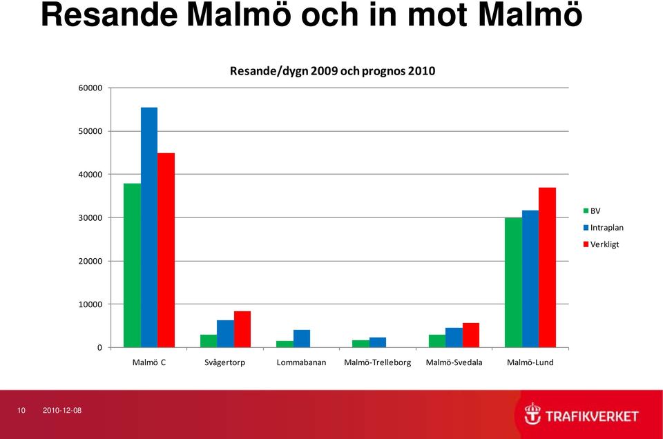 Intraplan Verkligt 10000 0 Malmö C Svågertorp