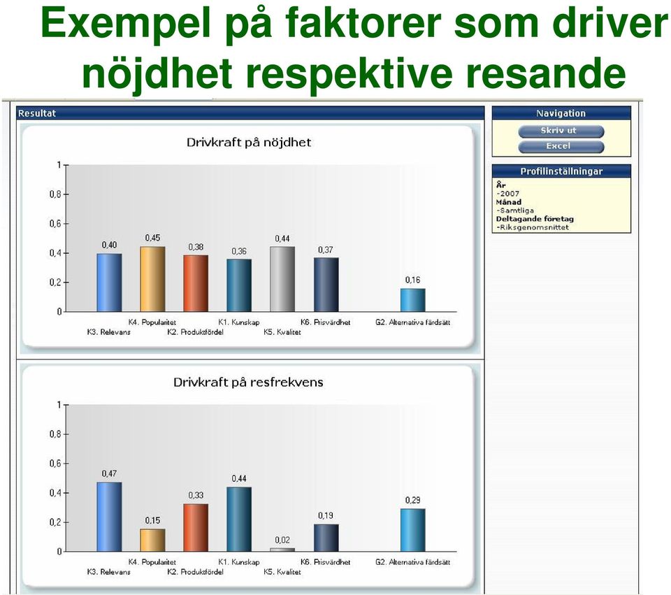 driver nöjdhet