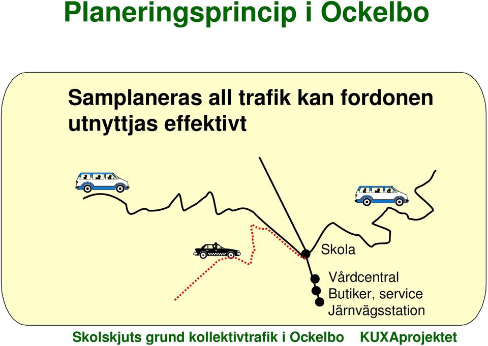 Vårdcentral Butiker, service Järnvägsstation