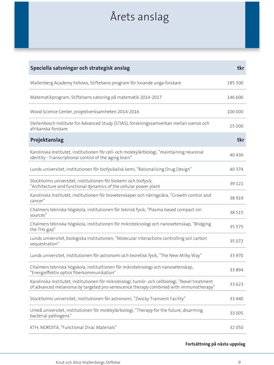 Karolinska Institutet, institutionen för cell- och molekylärbiologi, maintaining neuronal identity - Transcriptional control of the aging brain 25 000 tkr 40 436 Lunds universitet, institutionen för