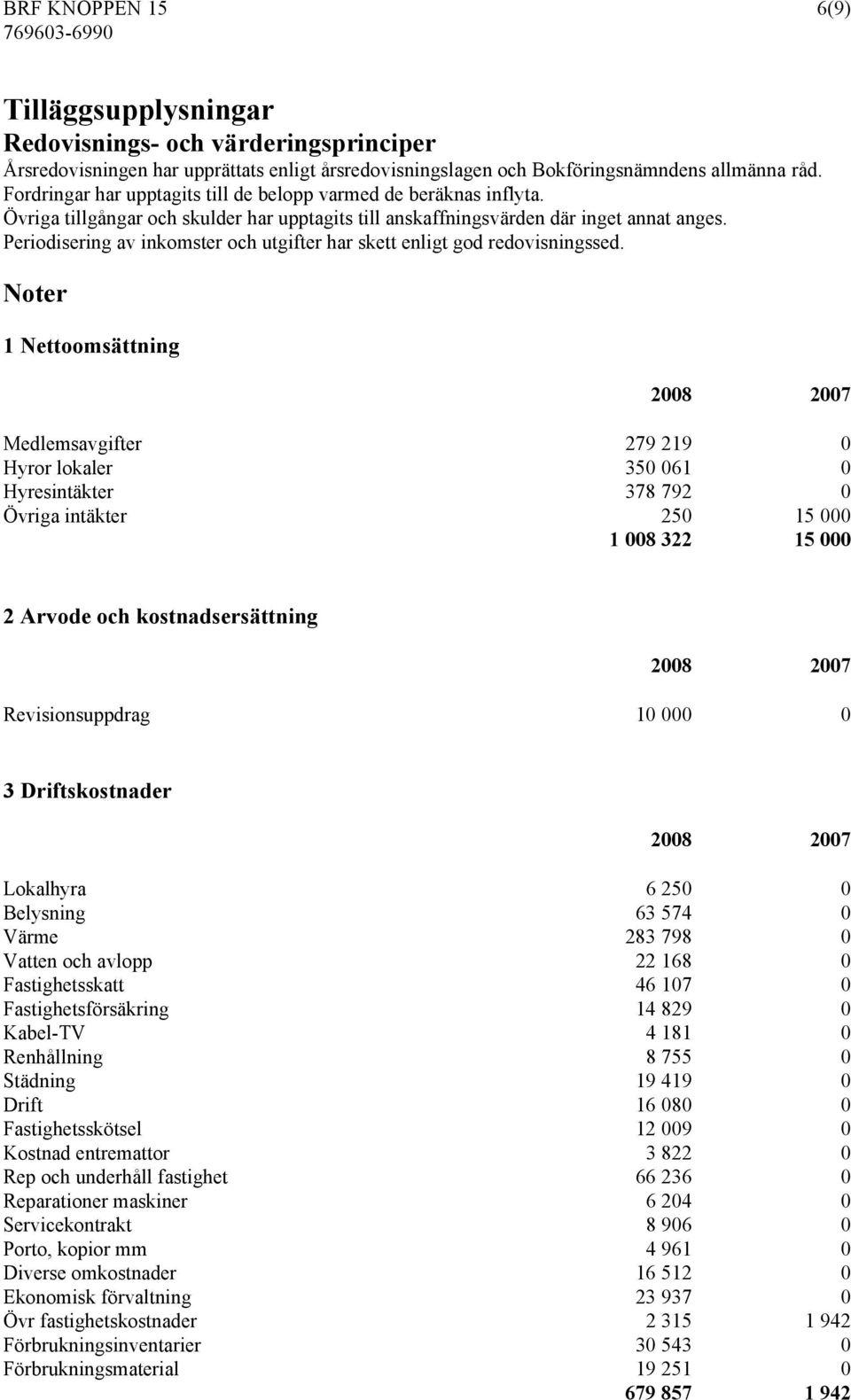 Periodisering av inkomster och utgifter har skett enligt god redovisningssed.