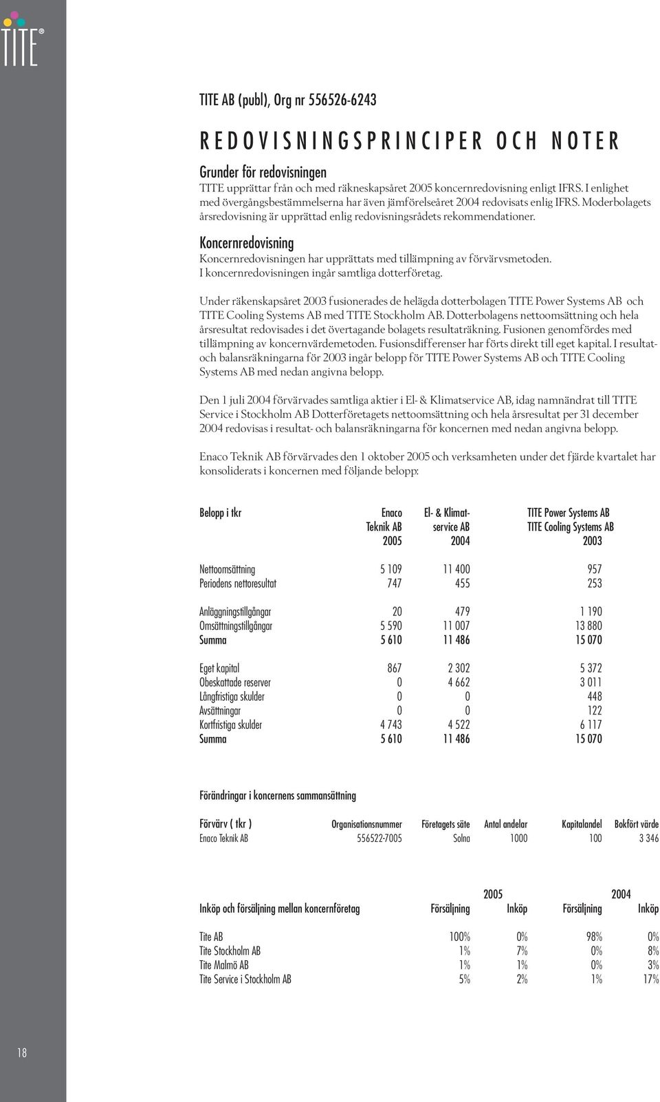 Koncernredovisning Koncernredovisningen har upprättats med tillämpning av förvärvsmetoden. I koncernredovisningen ingår samtliga dotterföretag.