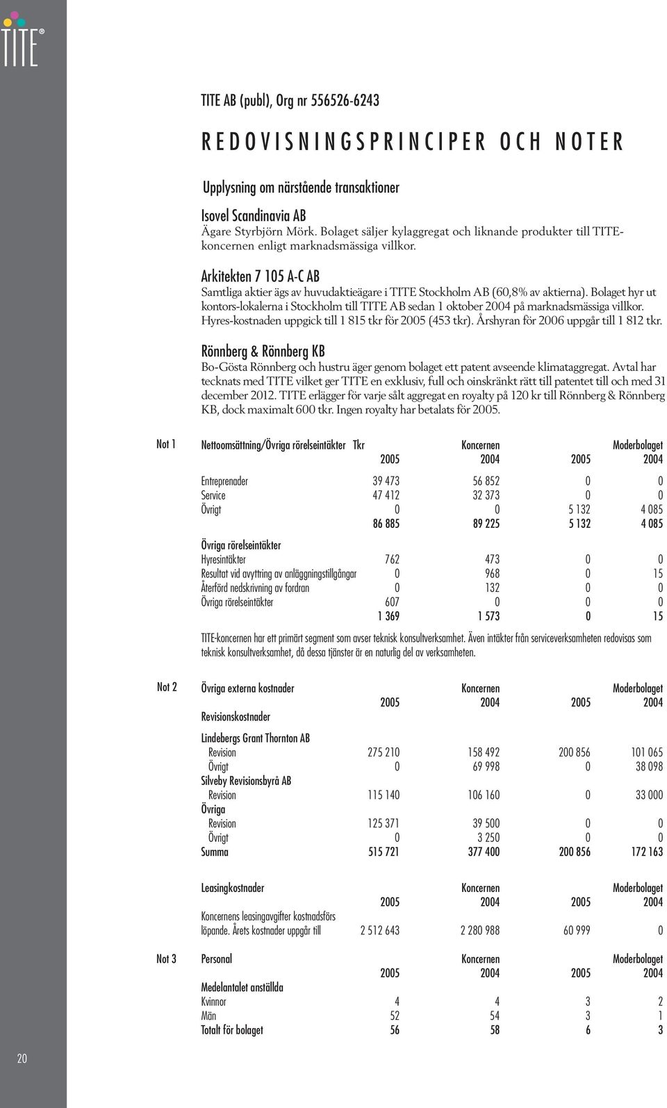 Arkitekten 7 105 A-C AB Samtliga aktier ägs av huvudaktieägare i TITE Stockholm AB (60,8% av aktierna).