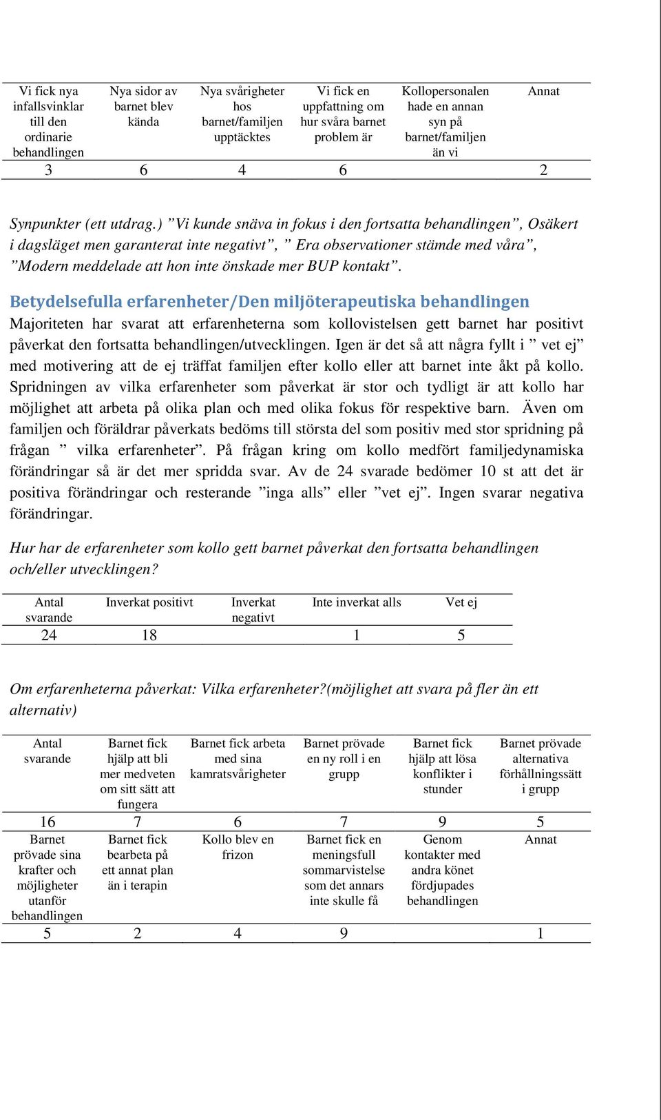 ) Vi kunde snäva in fokus i den fortsatta behandlingen, Osäkert i dagsläget men garanterat inte, Era observationer stämde med våra, Modern meddelade att hon inte önskade mer BUP kontakt.