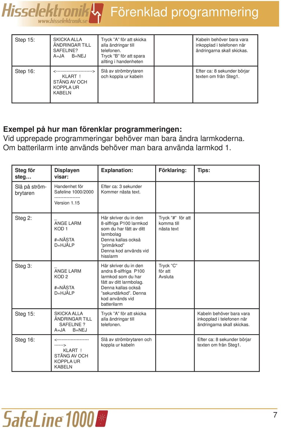 STÄNG AV OCH KOPPLA UR KABELN Slå av strömbrytaren och koppla ur kabeln Efter ca: 8 sekunder börjar en om från Steg1.