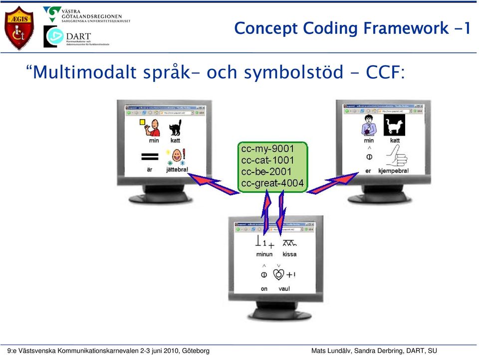 Multimodalt