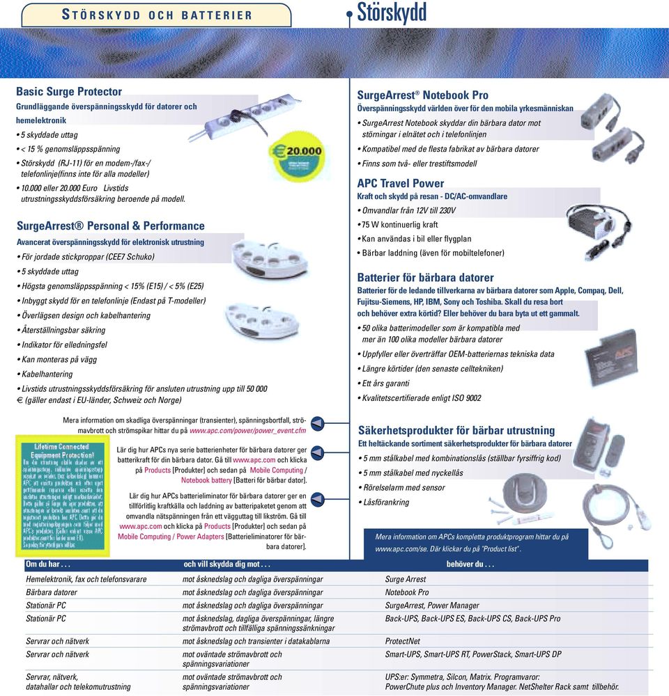 SurgeArrest Personal & Performance Avancerat överspänningsskydd för elektronisk utrustning För jordade stickproppar (CEE7 Schuko) 5 skyddade uttag Högsta genomsläppsspänning < 15% (E15) / < 5% (E25)