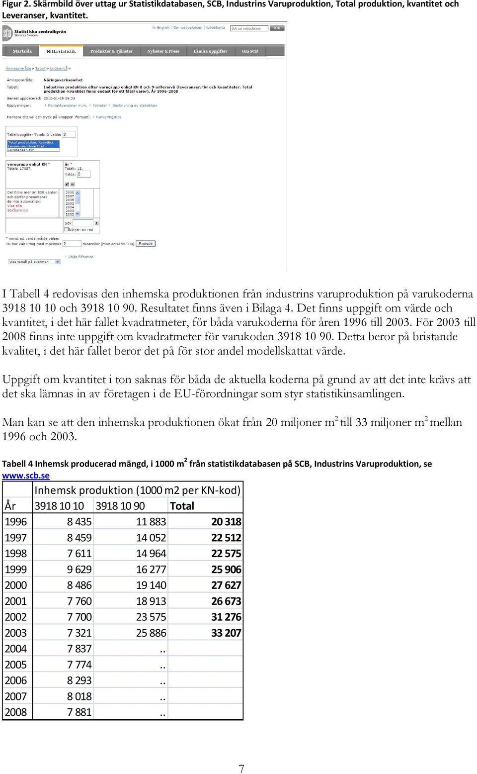 Det finns uppgift om värde och kvantitet, i det här fallet kvadratmeter, för båda varukoderna för åren 1996 till 2003. För 2003 till 2008 finns inte uppgift om kvadratmeter för varukoden 3918 10 90.