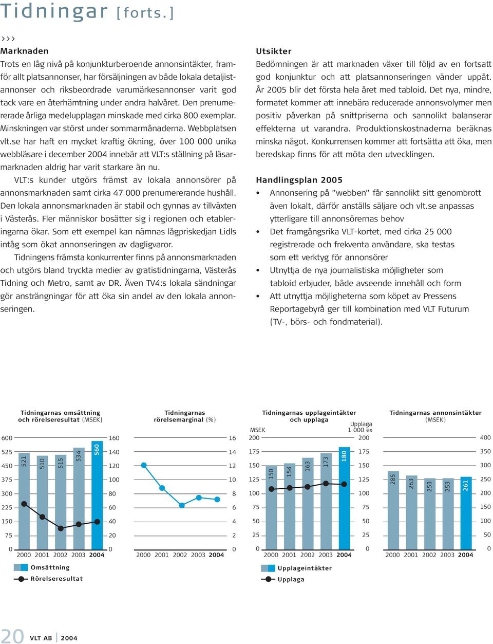 tack vare en återhämtning under andra halvåret. Den prenumererade årliga medelupplagan minskade med cirka 8 exemplar. Minskningen var störst under sommarmånaderna. Webbplatsen vlt.