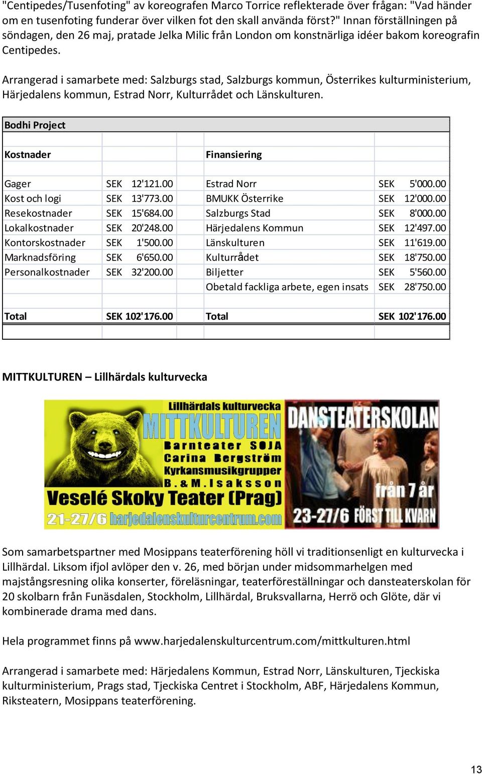 Arrangerad i samarbete med: Salzburgs stad, Salzburgs kommun, Österrikes kulturministerium, Härjedalens kommun, Estrad Norr, Kulturrådet och Länskulturen.