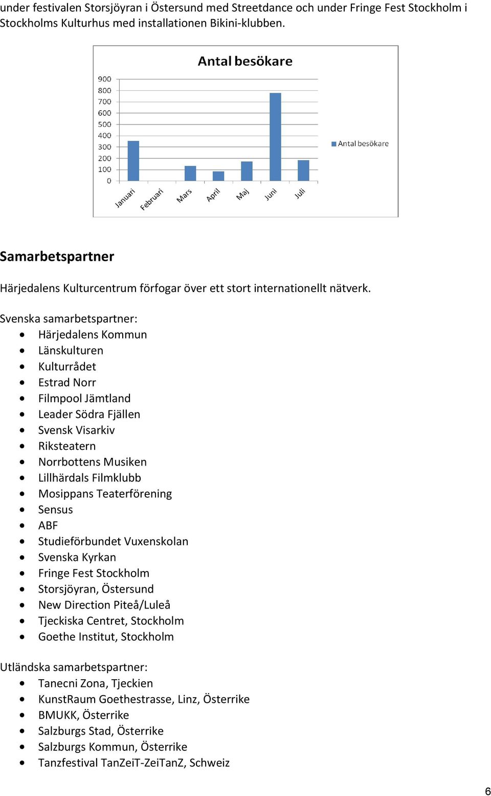 Svenska samarbetspartner: Härjedalens Kommun Länskulturen Kulturrådet Estrad Norr Filmpool Jämtland Leader Södra Fjällen Svensk Visarkiv Riksteatern Norrbottens Musiken Lillhärdals Filmklubb