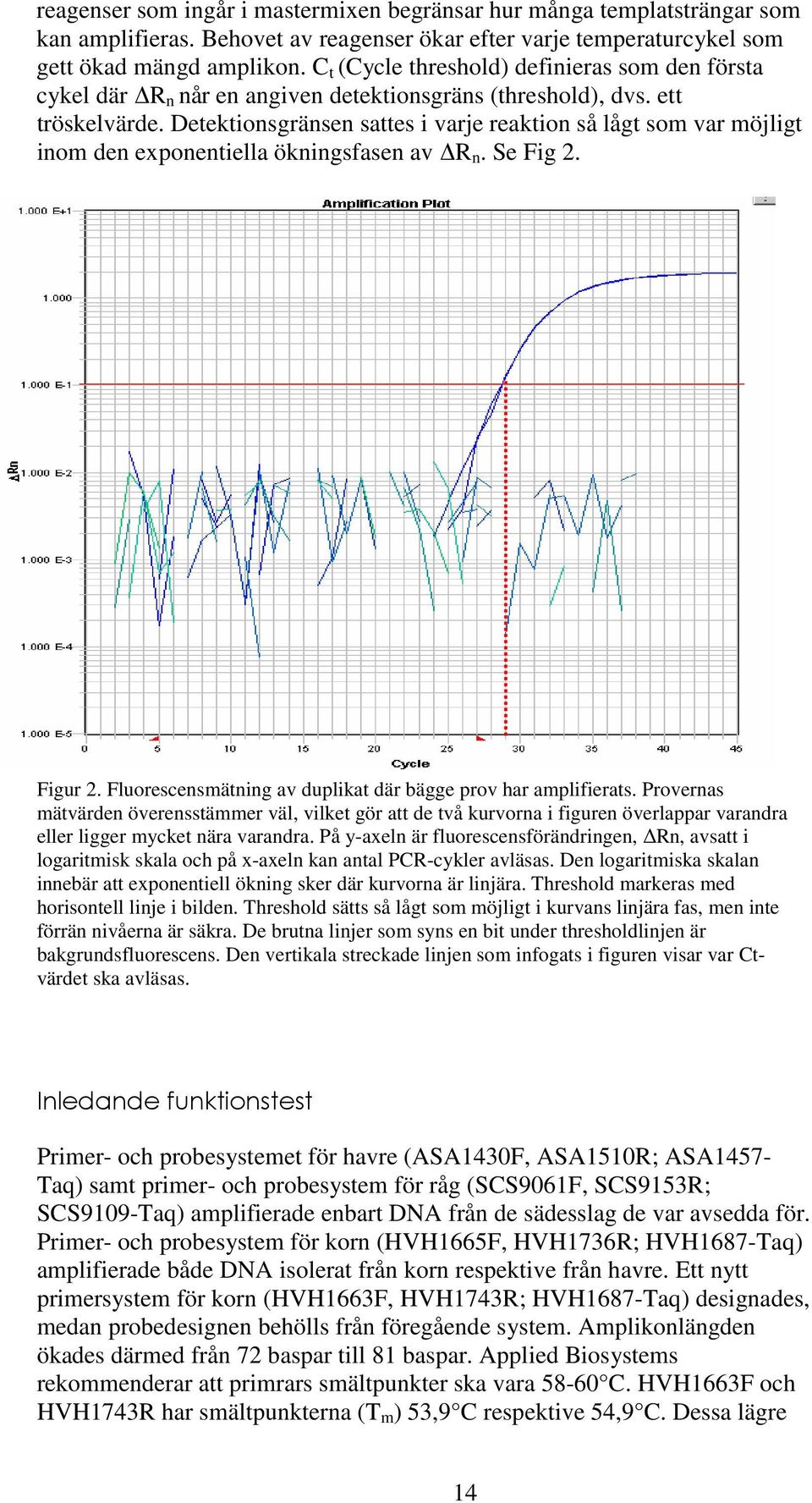 Detektionsgränsen sattes i varje reaktion så lågt som var möjligt inom den exponentiella ökningsfasen av R n. Se Fig 2. Figur 2. Fluorescensmätning av duplikat där bägge prov har amplifierats.