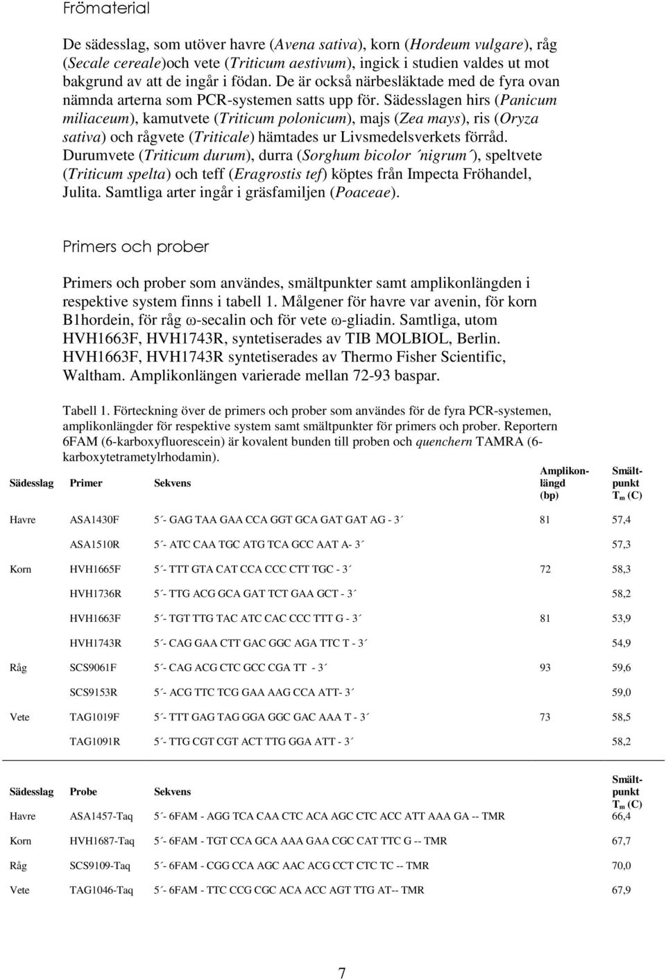 Sädesslagen hirs (Panicum miliaceum), kamutvete (Triticum polonicum), majs (Zea mays), ris (Oryza sativa) och rågvete (Triticale) hämtades ur Livsmedelsverkets förråd.