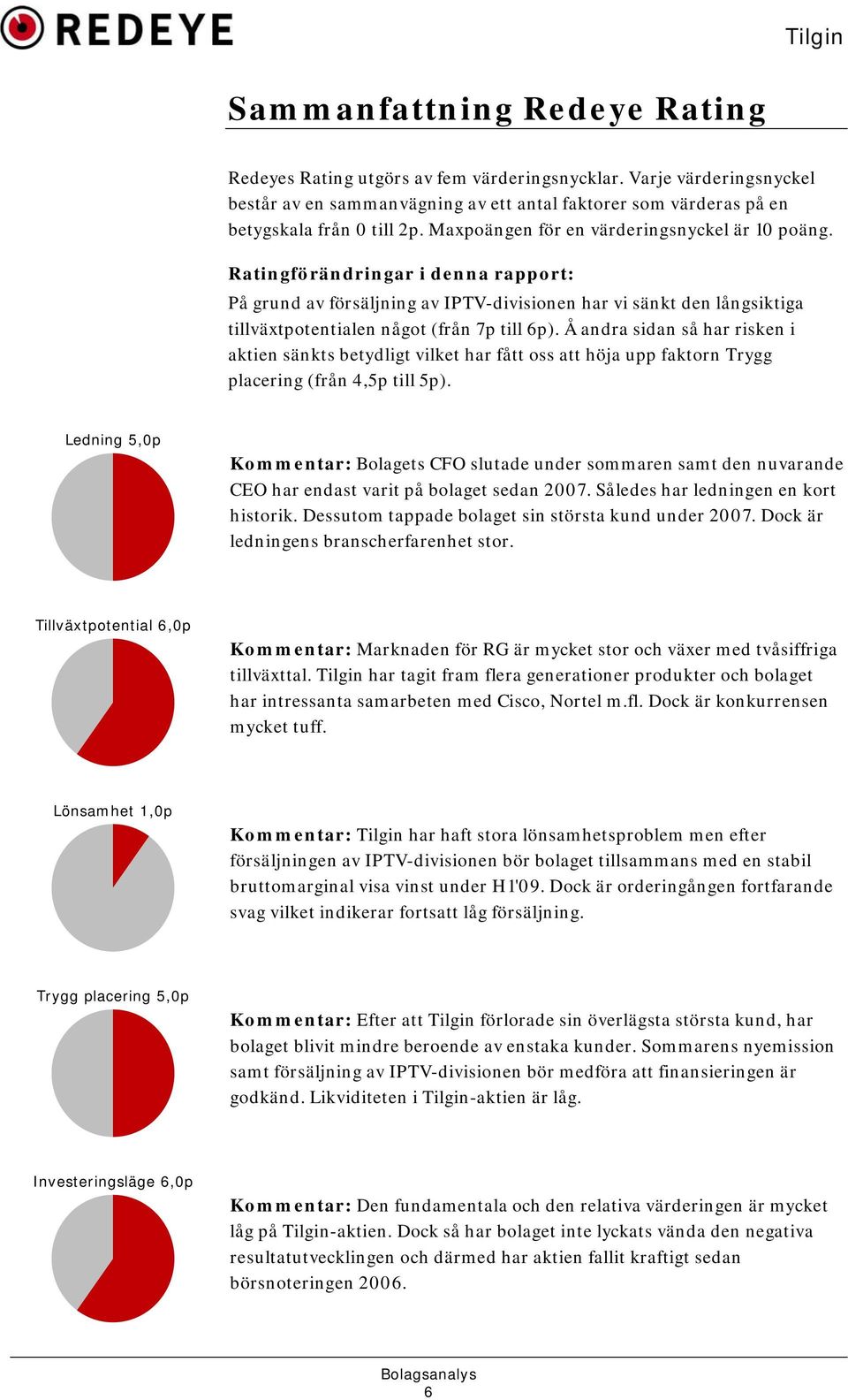 Å andra sidan så har risken i aktien sänkts betydligt vilket har fått oss att höja upp faktorn Trygg placering (från 4,5p till 5p).