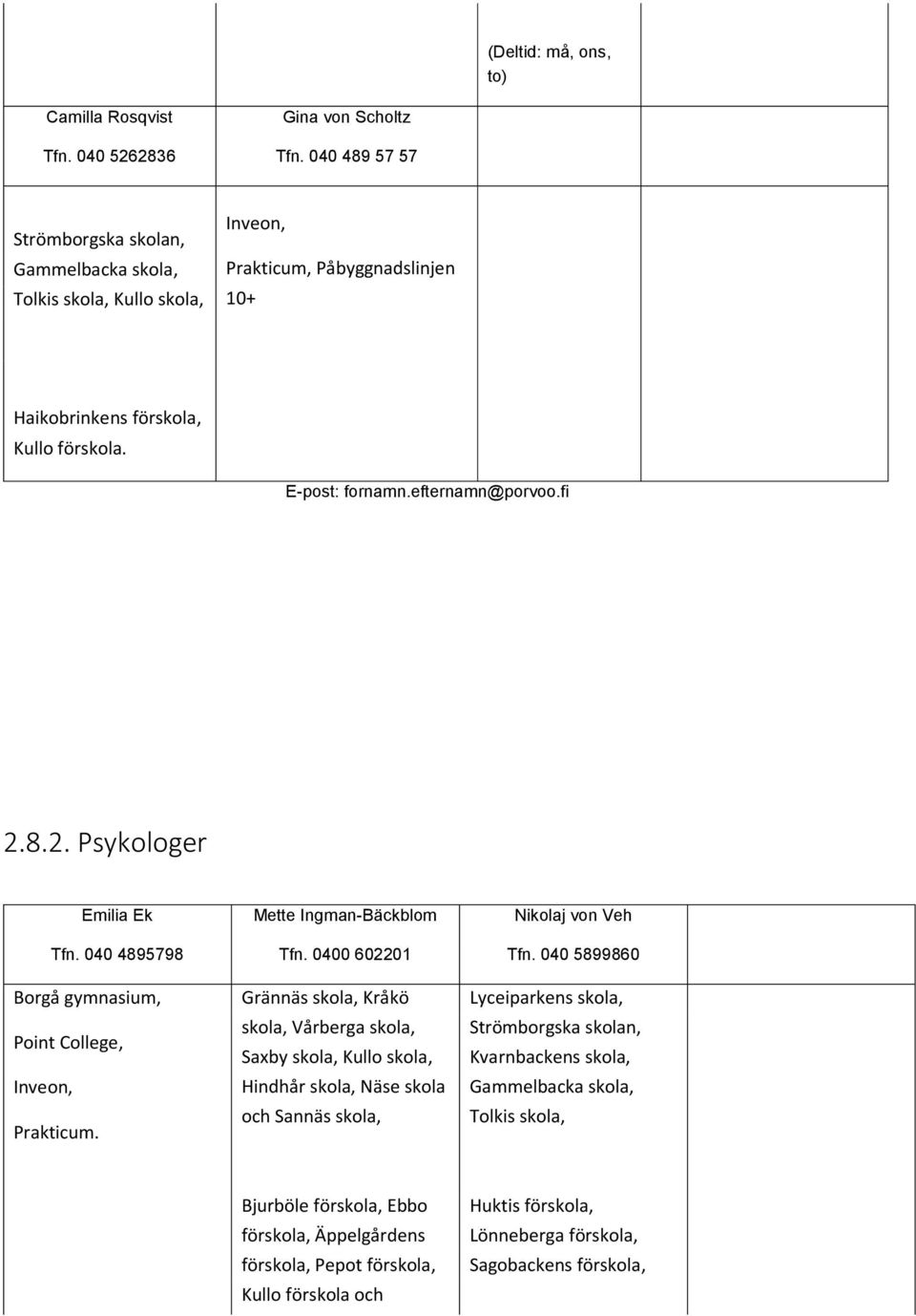 8.2. Psykologer Emilia Ek Tfn. 040 4895798 Borgå gymnasium, Point College, Inveon, Prakticum. Mette Ingman-Bäckblom Tfn.