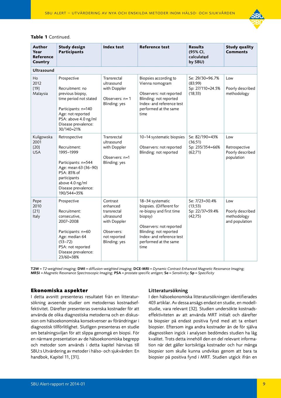 Recruitment: no previous biopsy, time period not stated Participants: n=140 Age: not reported PSA: above 4.