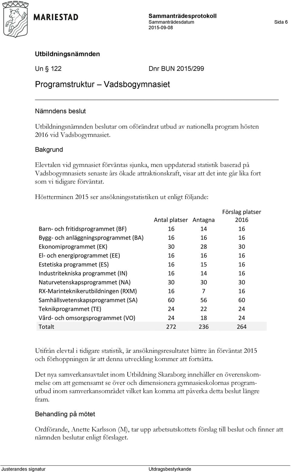 Höstterminen 2015 ser ansökningsstatistiken ut enligt följande: Förslag platser Antal platser Antagna 2016 Barn- och fritidsprogrammet (BF) 16 14 16 Bygg- och anläggningsprogrammet (BA) 16 16 16