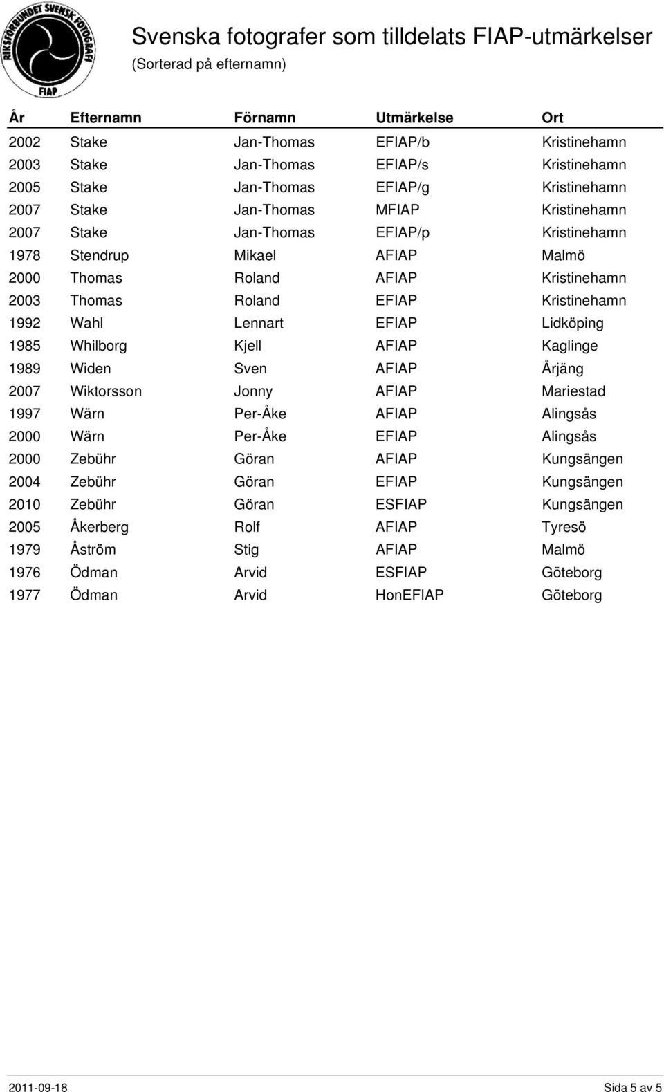 Kaglinge 1989 Widen Sven AFIAP jäng 2007 Wiktorsson Jonny 1997 Wärn Per-Åke AFIAP Alingsås 2000 Wärn Per-Åke EFIAP Alingsås 2000 Zebühr Göran AFIAP Kungsängen