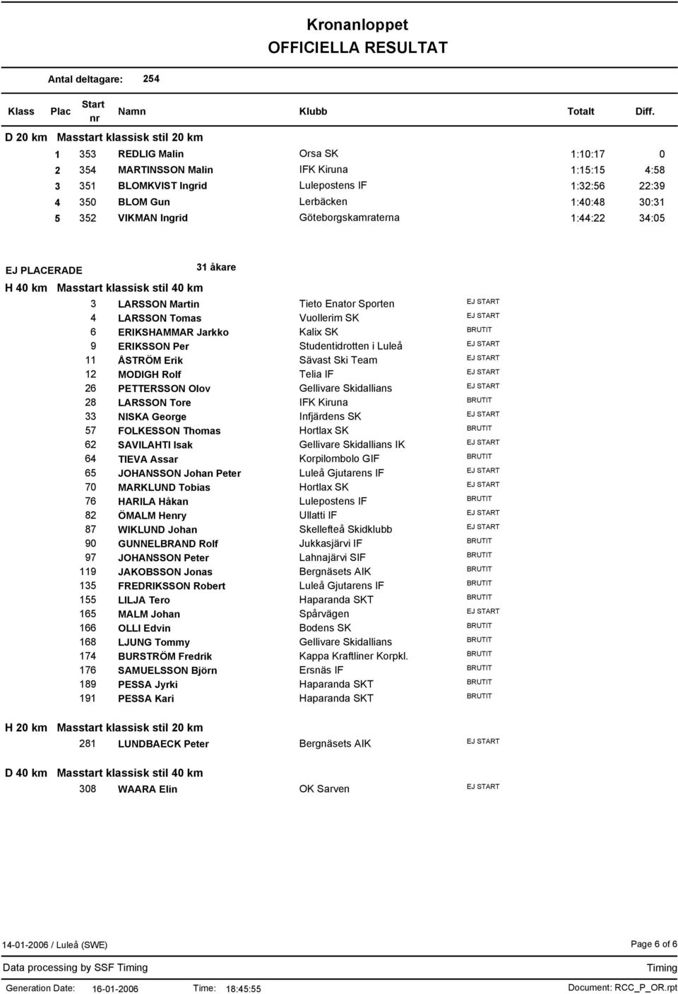 Per Studentidrotten i Luleå 11 ÅSTRÖM Erik Sävast Ski Team 12 MODIGH Rolf Telia IF 26 PETTERSSON Olov Gellivare Skidallians 28 LARSSON Tore IFK Kiruna 33 NISKA George Infjärdens SK 57 FOLKESSON