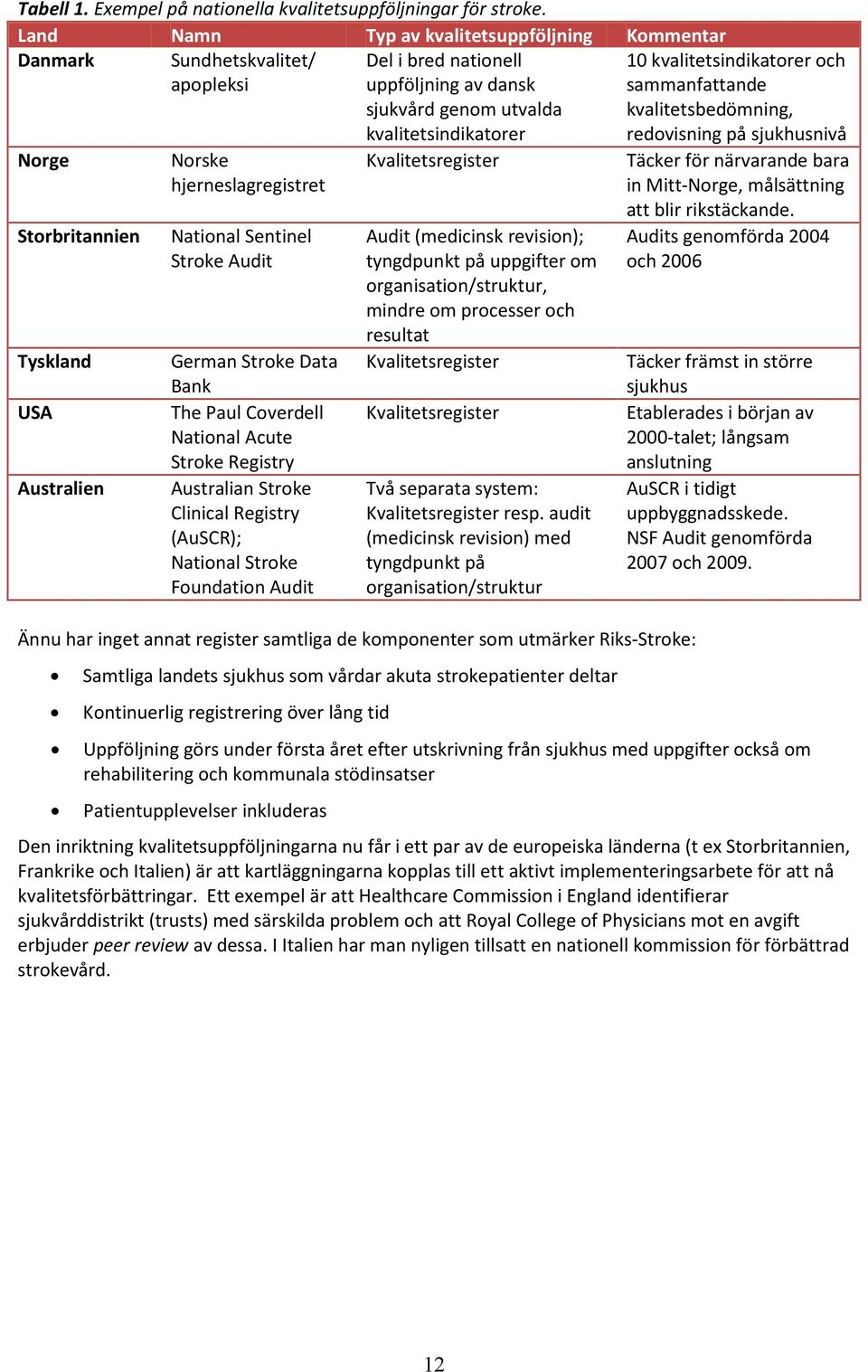 Stroke Data Bank The Paul Coverdell National Acute Stroke Registry Australian Stroke Clinical Registry (AuSCR); National Stroke Foundation Audit Del i bred nationell uppföljning av dansk sjukvård