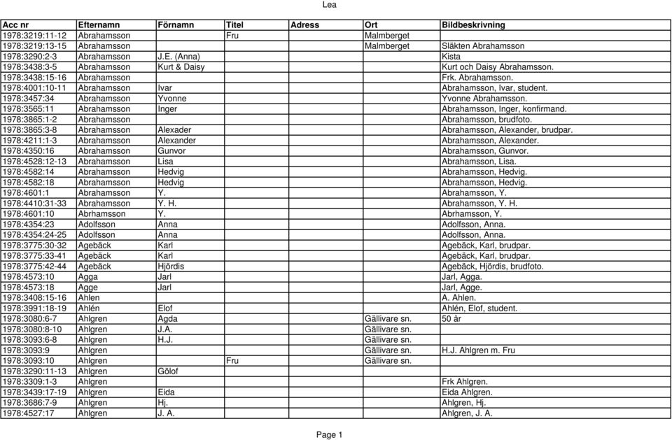 1978:3565:11 Abrahamsson Inger Abrahamsson, Inger, konfirmand. 1978:3865:1-2 Abrahamsson Abrahamsson, brudfoto. 1978:3865:3-8 Abrahamsson Alexader Abrahamsson, Alexander, brudpar.