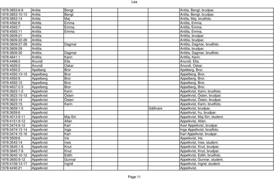 1978:3609:27-28 Anttila Dagmar Anttila, Dagmar, brudfoto. 1978:3609:29 Anttila Anttila, brudpar. 1978:3609:30 Anttila Dagmar Anttila, Dagmar, brudfoto. 1978:4641:1 Anttila Karin Anttila, Karin.