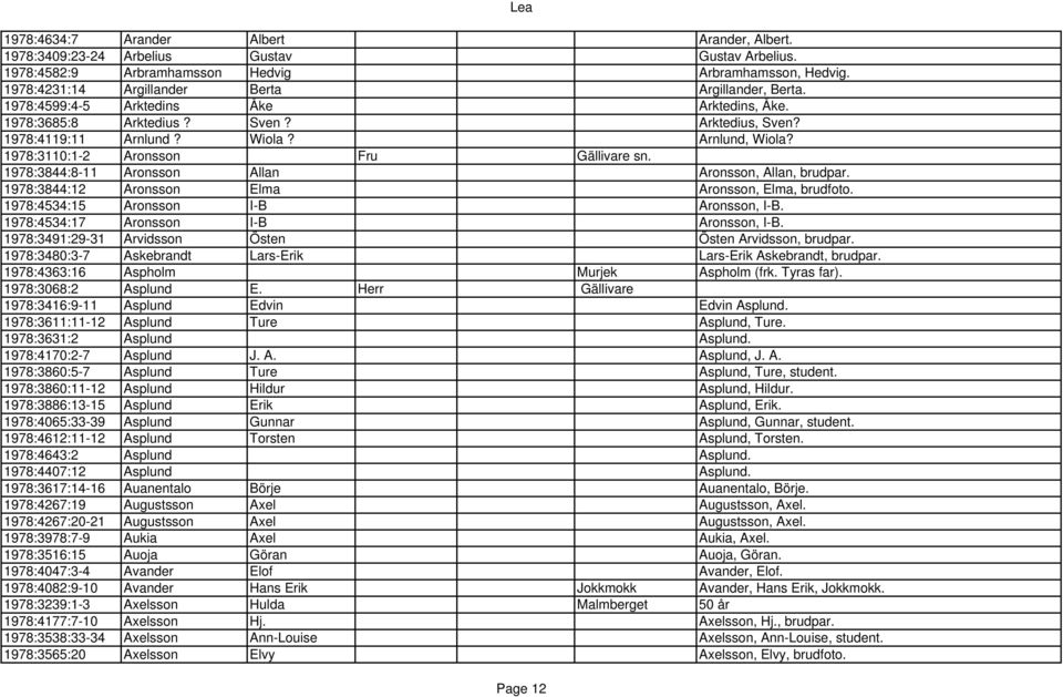 1978:3844:8-11 Aronsson Allan Aronsson, Allan, brudpar. 1978:3844:12 Aronsson Elma Aronsson, Elma, brudfoto. 1978:4534:15 Aronsson I-B Aronsson, I-B. 1978:4534:17 Aronsson I-B Aronsson, I-B.