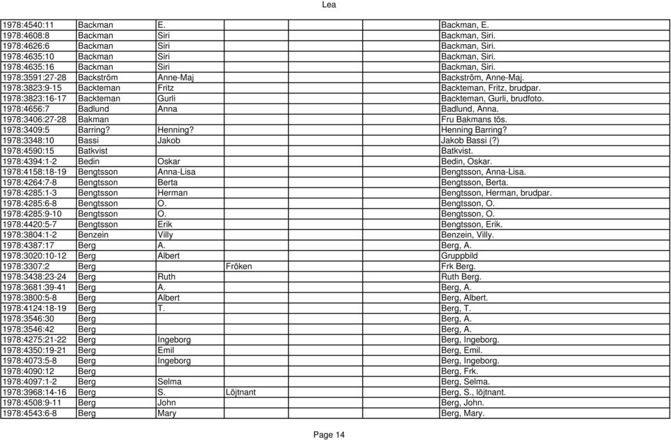 1978:4656:7 Badlund Anna Badlund, Anna. 1978:3406:27-28 Bakman Fru Bakmans tös. 1978:3409:5 Barring? Henning? Henning Barring? 1978:3348:10 Bassi Jakob Jakob Bassi (?) 1978:4590:15 Batkvist Batkvist.