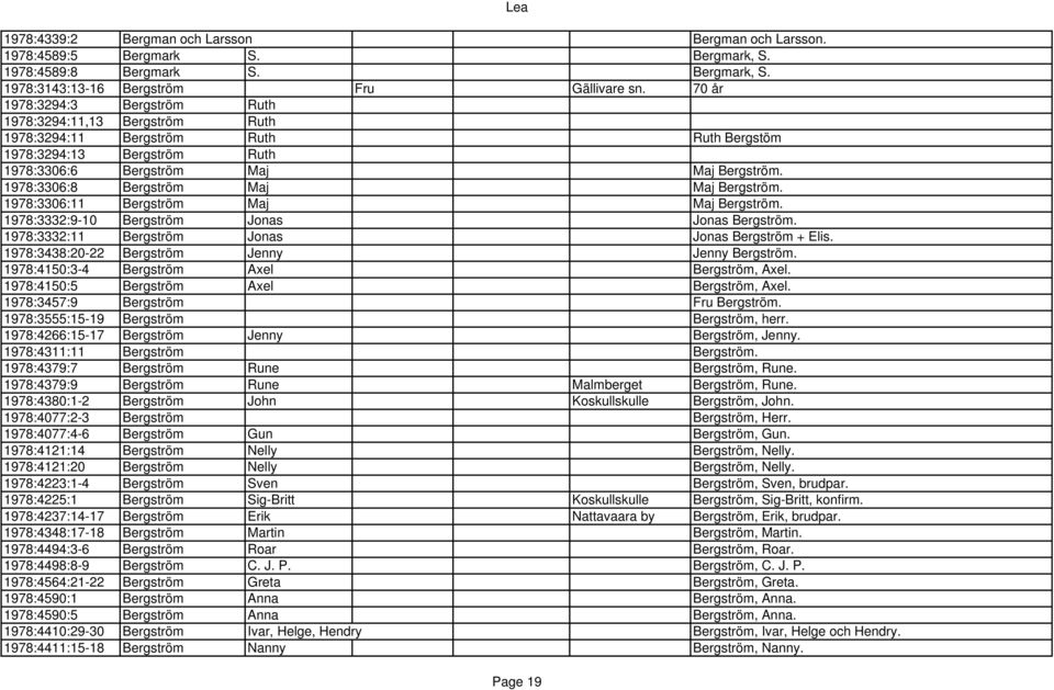 1978:3306:8 Bergström Maj Maj Bergström. 1978:3306:11 Bergström Maj Maj Bergström. 1978:3332:9-10 Bergström Jonas Jonas Bergström. 1978:3332:11 Bergström Jonas Jonas Bergström + Elis.