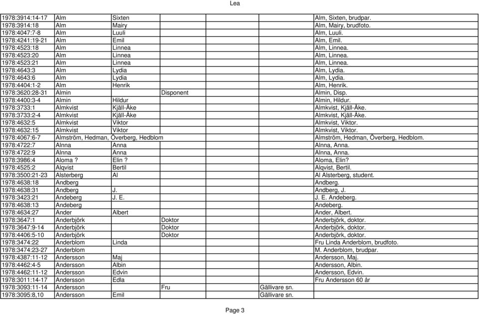 1978:4404:1-2 Alm Henrik Alm, Henrik. 1978:3620:28-31 Almin Disponent Almin, Disp. 1978:4400:3-4 Almin Hildur Almin, Hildur. 1978:3733:1 Almkvist Kjäll-Åke Almkvist, Kjäll-Åke.