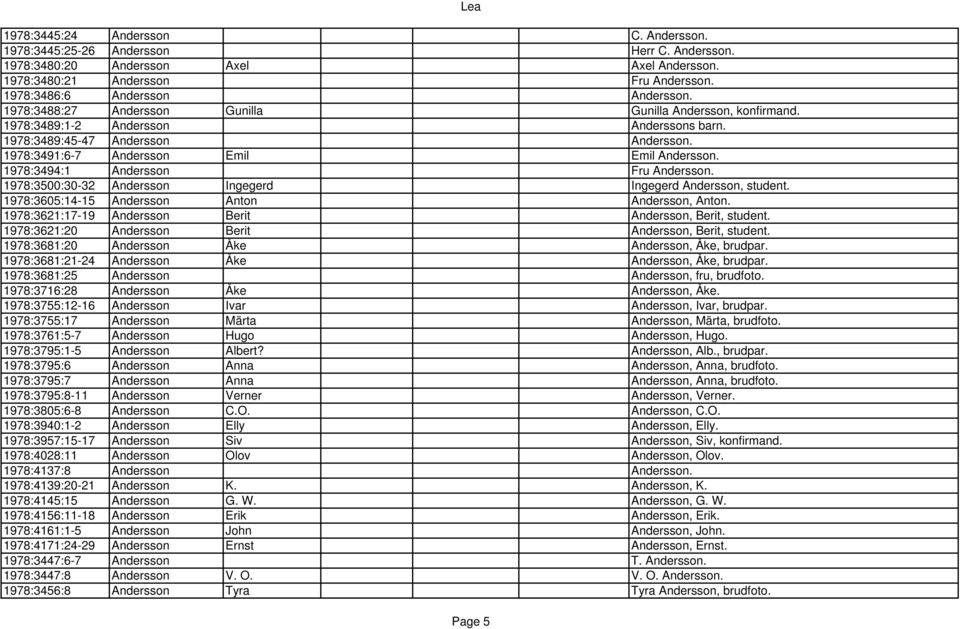 1978:3494:1 Andersson Fru Andersson. 1978:3500:30-32 Andersson Ingegerd Ingegerd Andersson, student. 1978:3605:14-15 Andersson Anton Andersson, Anton.