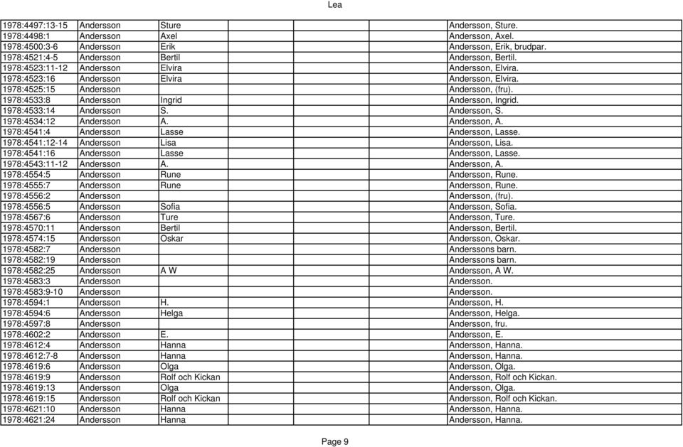 1978:4533:14 Andersson S. Andersson, S. 1978:4534:12 Andersson A. Andersson, A. 1978:4541:4 Andersson Lasse Andersson, Lasse. 1978:4541:12-14 Andersson Lisa Andersson, Lisa.