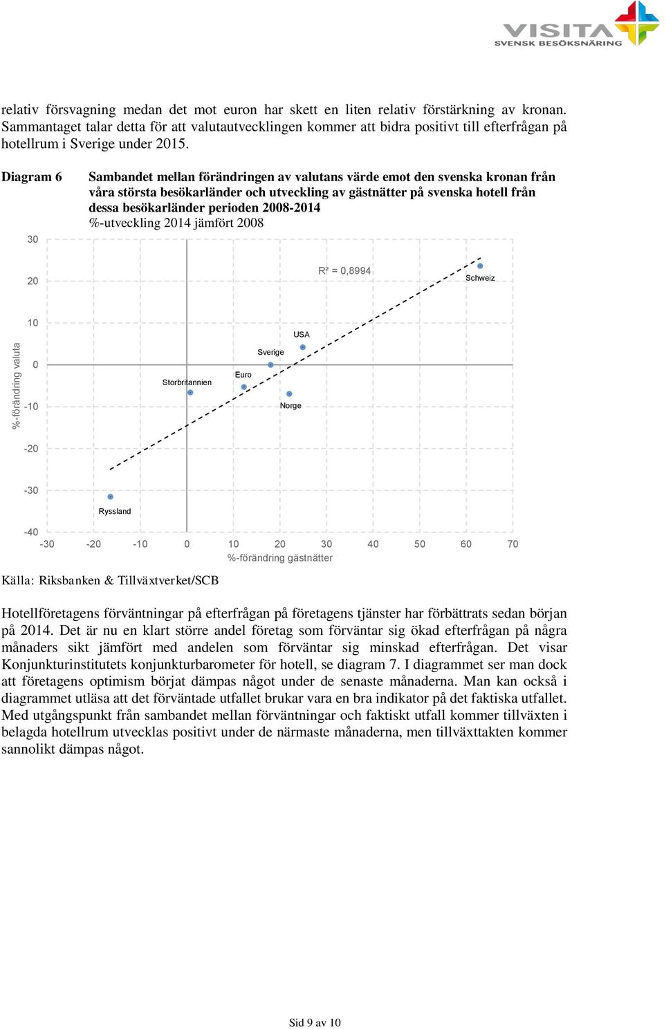 Diagram 6 30 Sambandet mellan förändringen av valutans värde emot den svenska kronan från våra största besökarländer och utveckling av gästnätter på svenska hotell från dessa besökarländer perioden