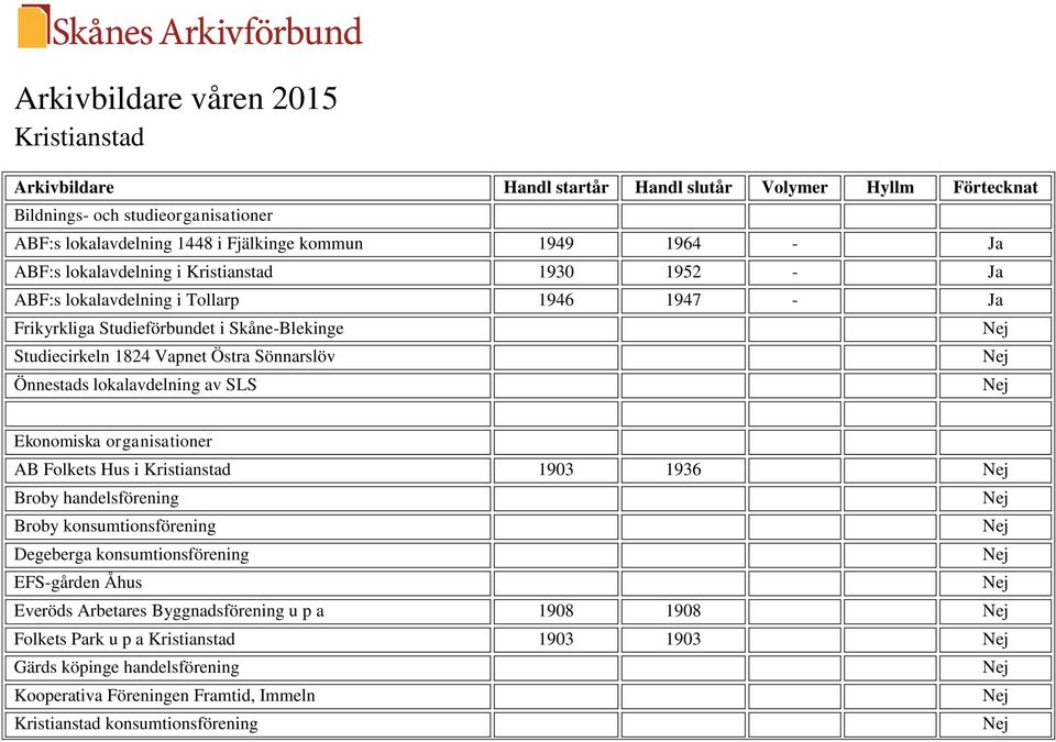Önnestads lokalavdelning av SLS Ekonomiska organisationer AB Folkets Hus i Kristianstad 1903 1936 Broby handelsförening Broby konsumtionsförening Degeberga konsumtionsförening EFS-gården Åhus