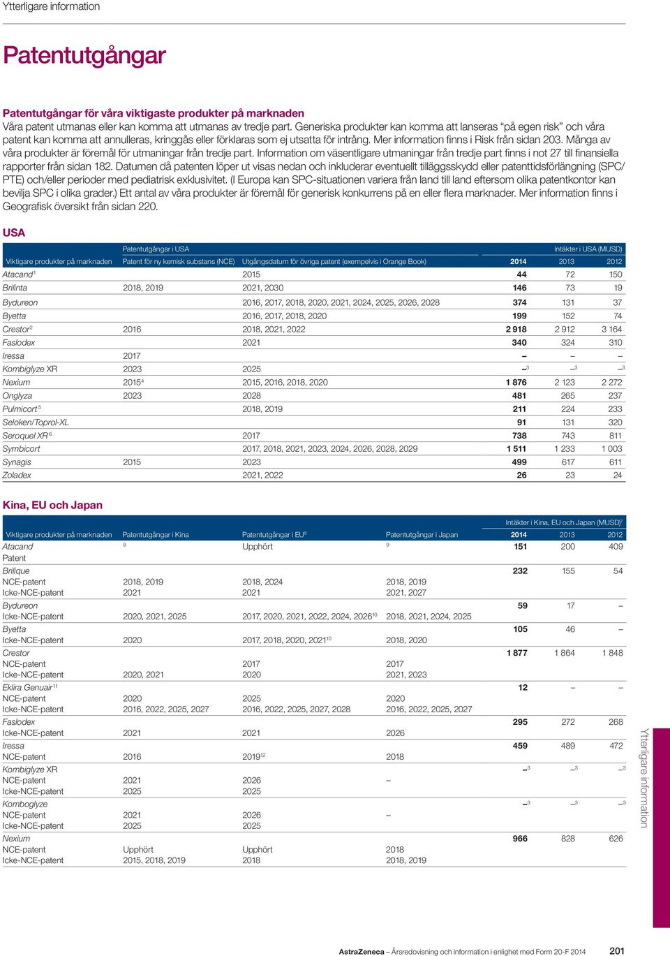 Många av våra produkter är föremål för utmaningar från tredje part. Information om väsentligare utmaningar från tredje part finns i not 27 till finansiella rapporter från sidan 182.