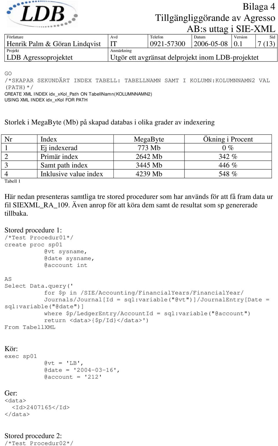 MegaByte (Mb) på skapad databas i olika grader av indexering Nr Index MegaByte Ökning i Procent 1 Ej indexerad 773 Mb 0 % 2 Primär index 2642 Mb 342 % 3 Samt path index 3445 Mb 446 % 4 Inklusive