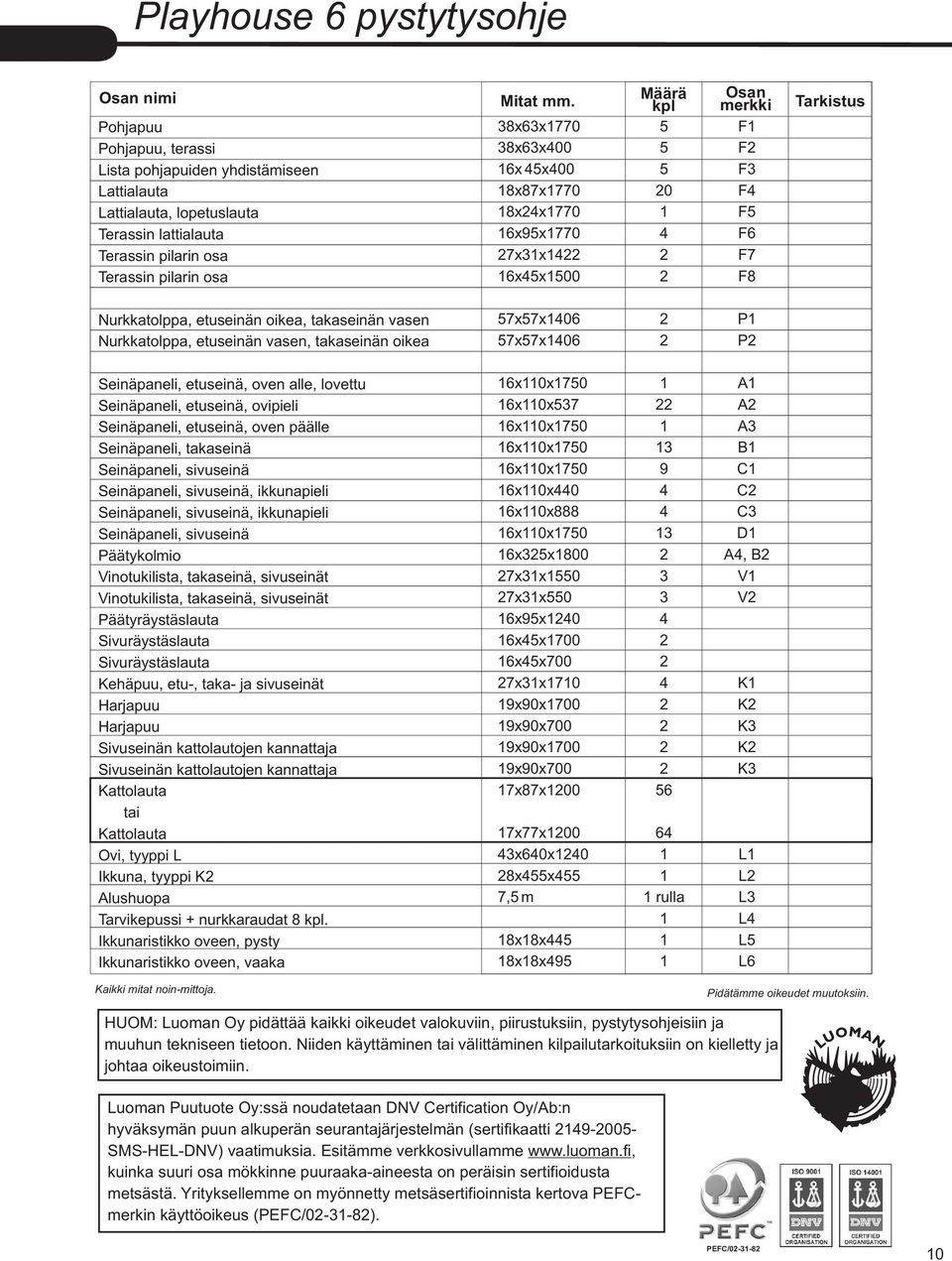 8x6x770 8x6x00 6x x00 8x87x770 8xx770 6x9x770 7xx 6xx00 Määrä kpl 0 Osan merkki F F F F F F6 F7 F8 Tarkistus Nurkkatolppa, etuseinän oikea, takaseinän vasen Nurkkatolppa, etuseinän vasen, takaseinän