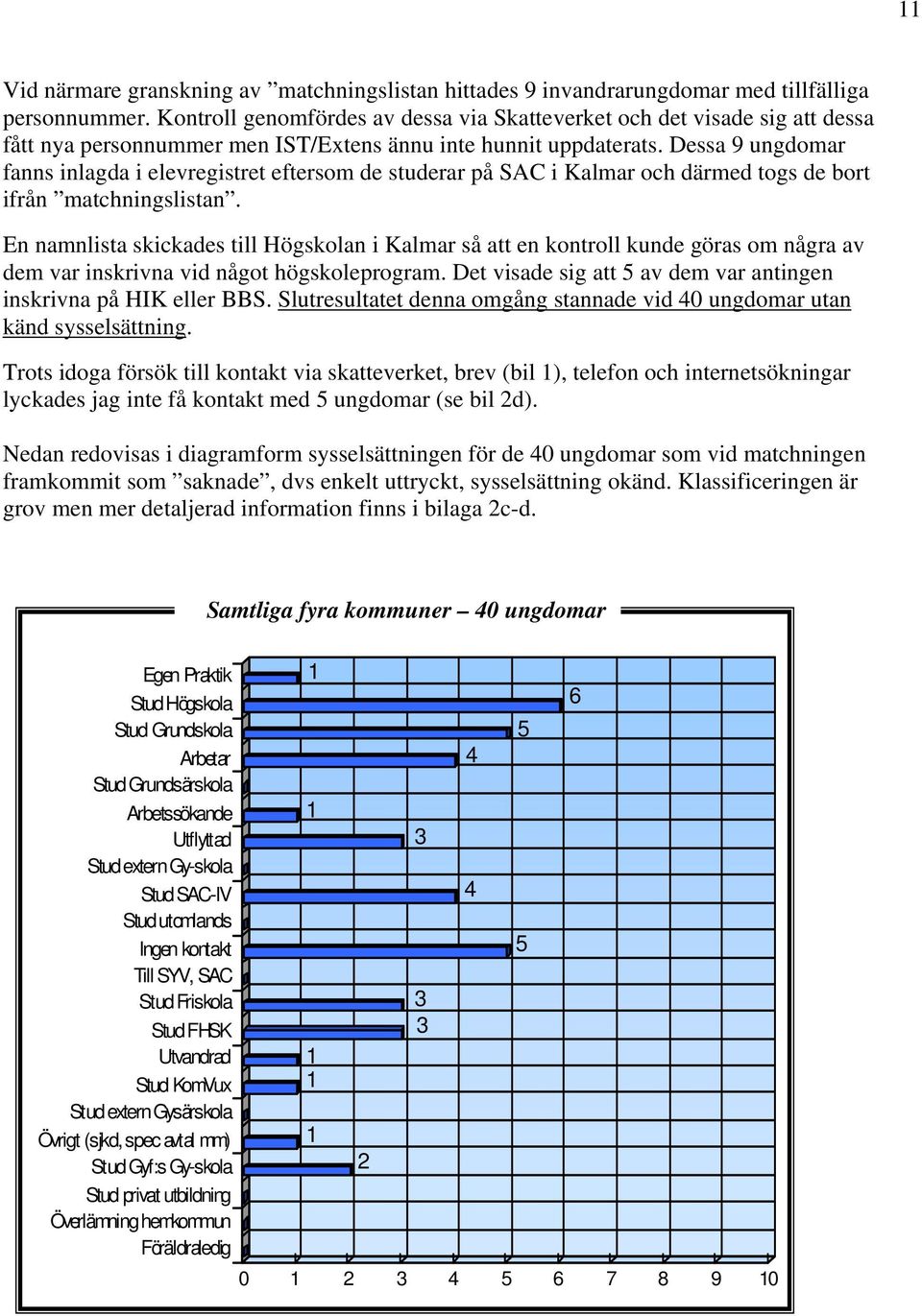 Dessa 9 ungdomar fanns inlagda i elevregistret eftersom de studerar på SAC i Kalmar och därmed togs de bort ifrån matchningslistan.