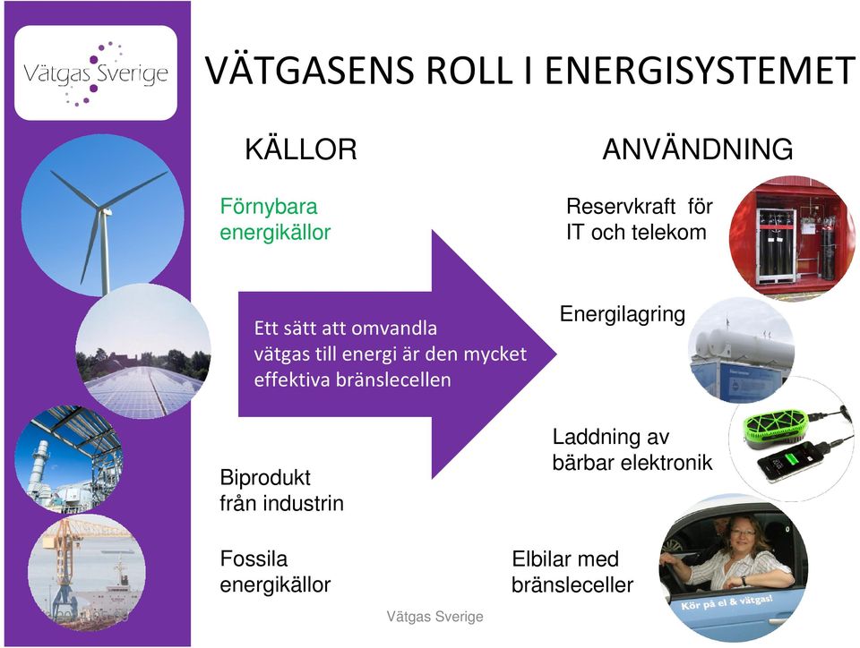 mycket effektiva bränslecellen Laddning av bärbar elektronik Biprodukt från