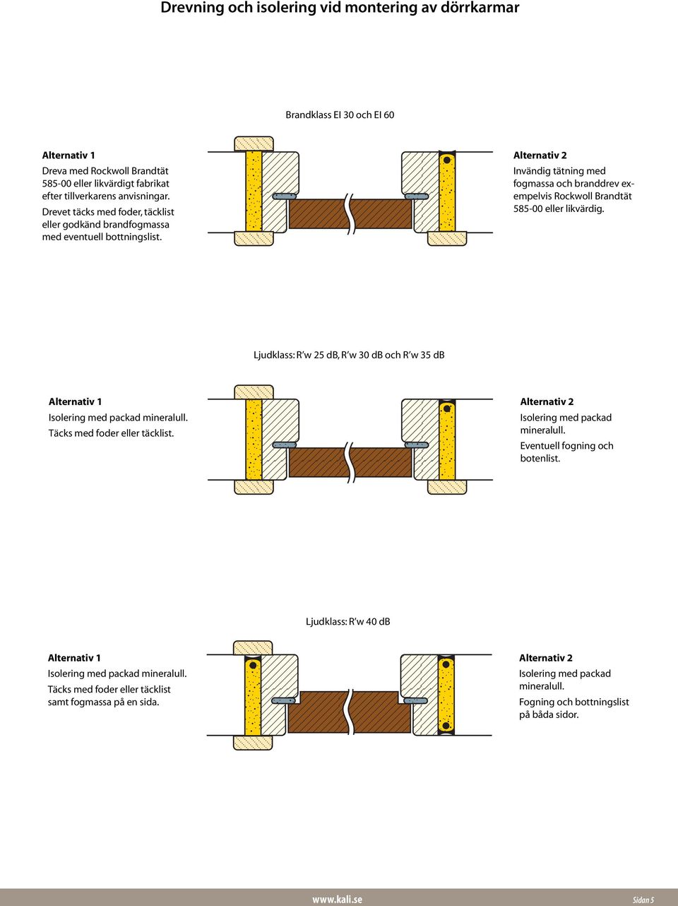 Invändig tätning med fogmassa och branddrev exempelvis Rockwoll Brandtät 585-00 eller likvärdig. Ljudklass: R w 25 db, R w 30 db och R w 35 db Isolering med packad mineralull.