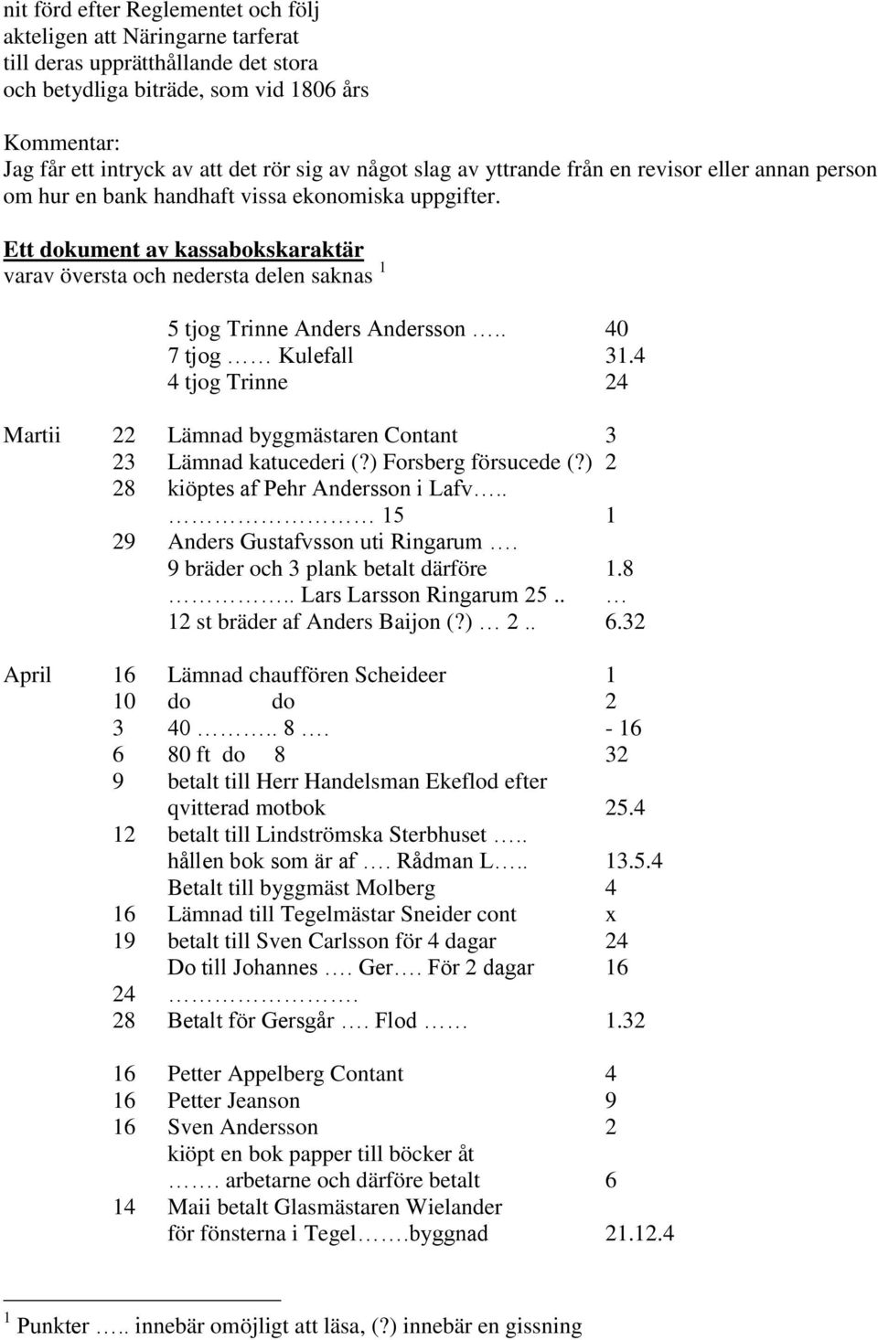 Ett dokument av kassabokskaraktär varav översta och nedersta delen saknas 1 5 tjog Trinne Anders Andersson.. 40 7 tjog Kulefall 31.
