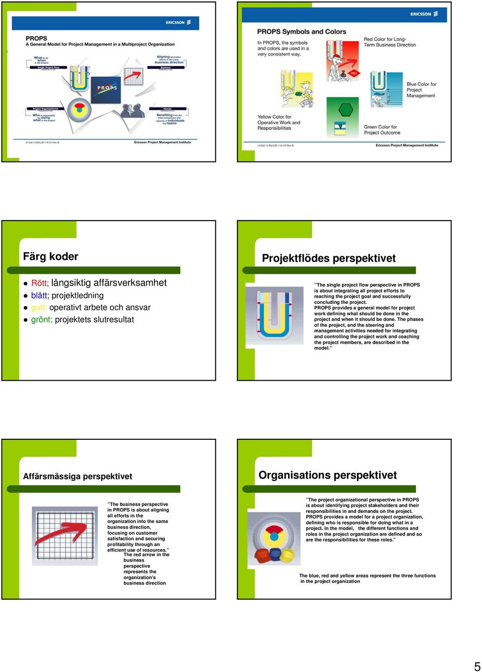 PROPS provides a general model for project work defining what should be done in the project and when it should be done.