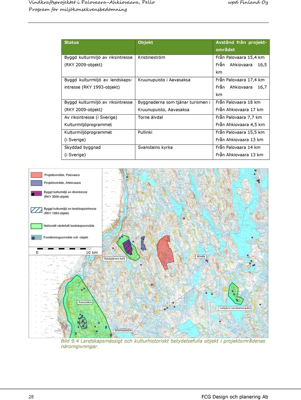 Kruunupuisto, Aavasaksa Från Ahkiovaara 17 km Av riksintresse (i Sverige) Torne älvdal Kulturmiljöprogrammet Kulturmiljöprogrammet Pullinki (i Sverige) Skyddad byggnad (i Sverige) Från Palovaara 7,7