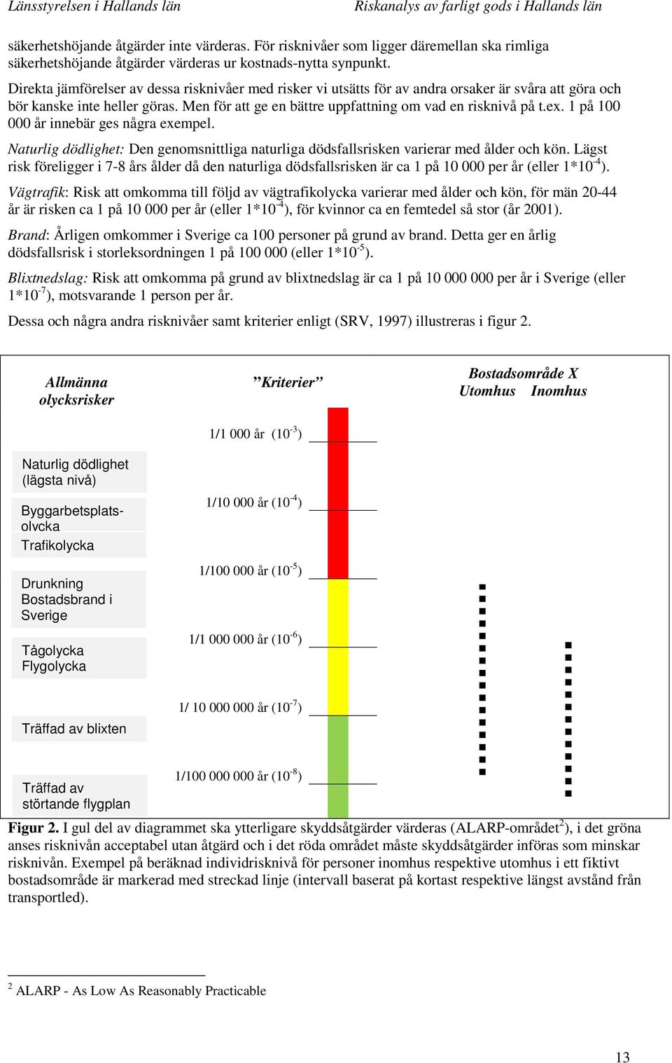 1 på 100 000 år innebär ges några exempel. Naturlig dödlighet: Den genomsnittliga naturliga dödsfallsrisken varierar med ålder och kön.