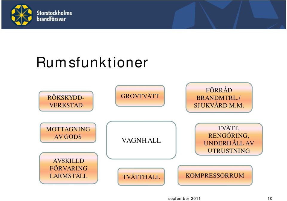 RL./ SJUKVÅRD M.