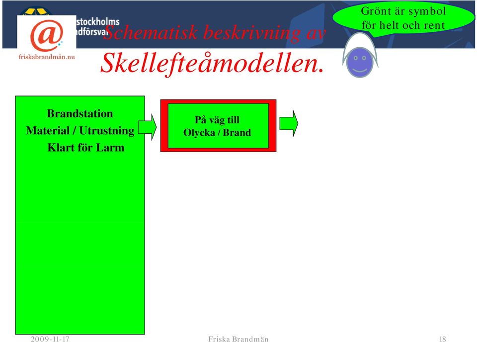 ma: Brandstation Material / Utrustning Klart för